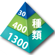 triangular graph