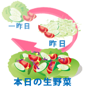 生野菜