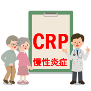 C-reactive protein