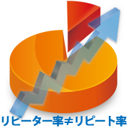 repeat rate