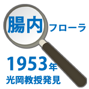 1953years
