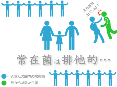 常在菌は排他的